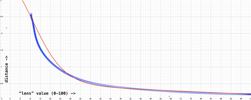 lens-points-equation