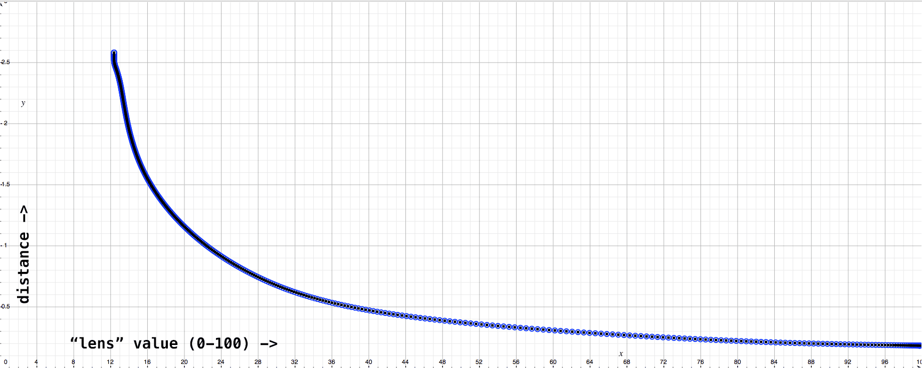 Technodolly Focus, Z-Depth, and Lens Distortion